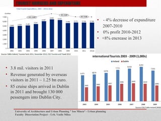 University of Architecture and Urban Planning " Ion Mincu - Urban planning
Faculty Dissertation Project C Urb. Vasile Milea
? 3.8 mil. visitors in 2011
? Revenue generated by overseas
visitors in 2011 C 1.25 bn euro.
? 85 cruise ships arrived in Dublin
in 2011 and brought 130 000
pessengers into Dublin City.
TOURIST NUMBERS AND EXPENDITURE
? - 4% decrease of expanditure
2007-2010
? 0% profit 2010-2012
? +8% encrease in 2013
 