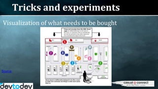 Tricks and experiments
Visualization of what needs to be bought
Source
 
