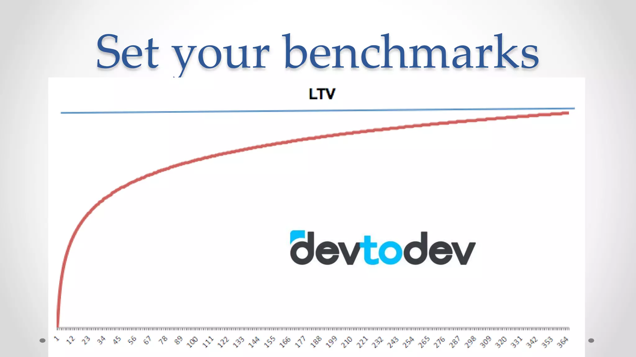 Set your benchmarks
 