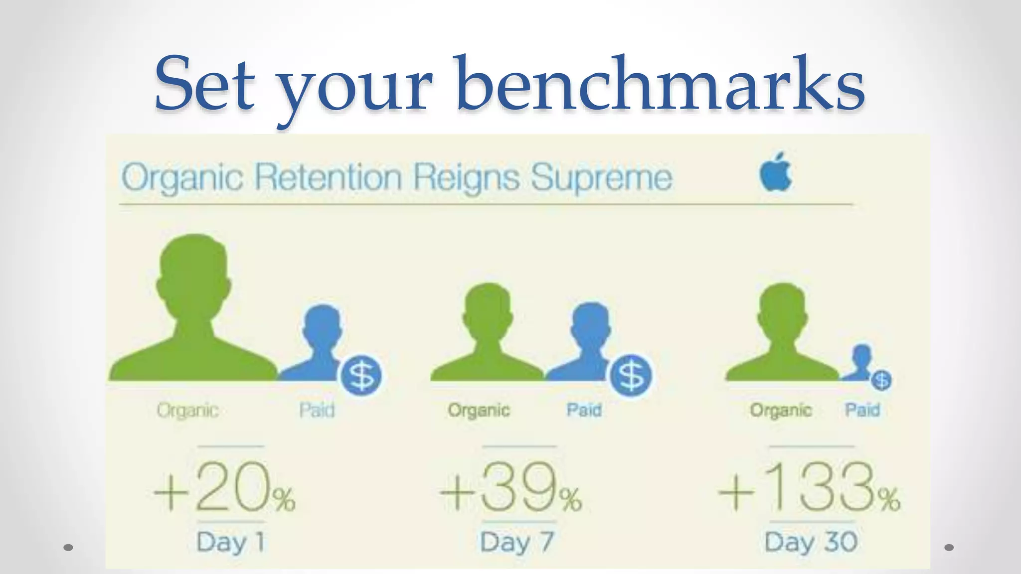 Set your benchmarks
 