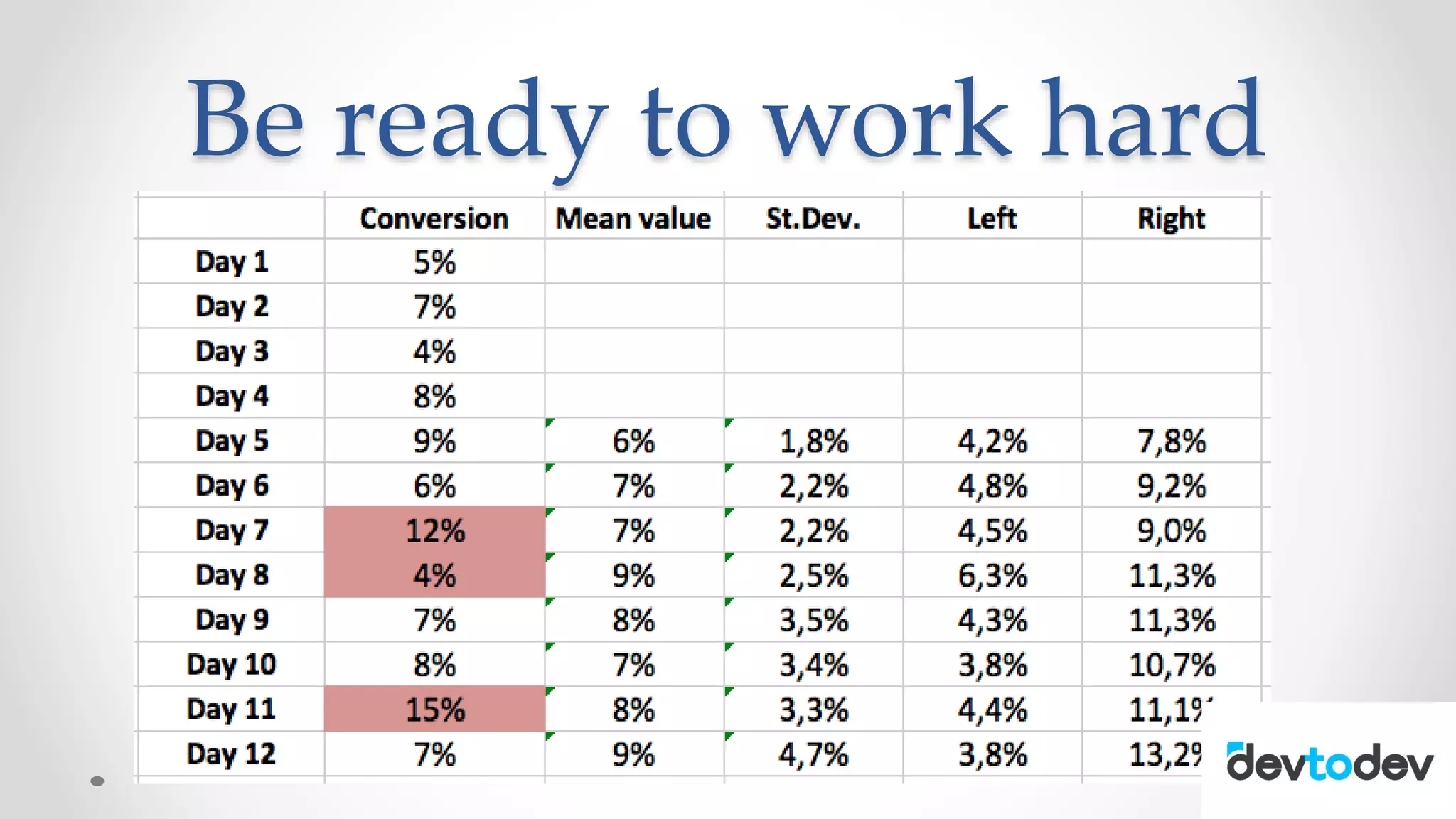 Be ready to work hard
 