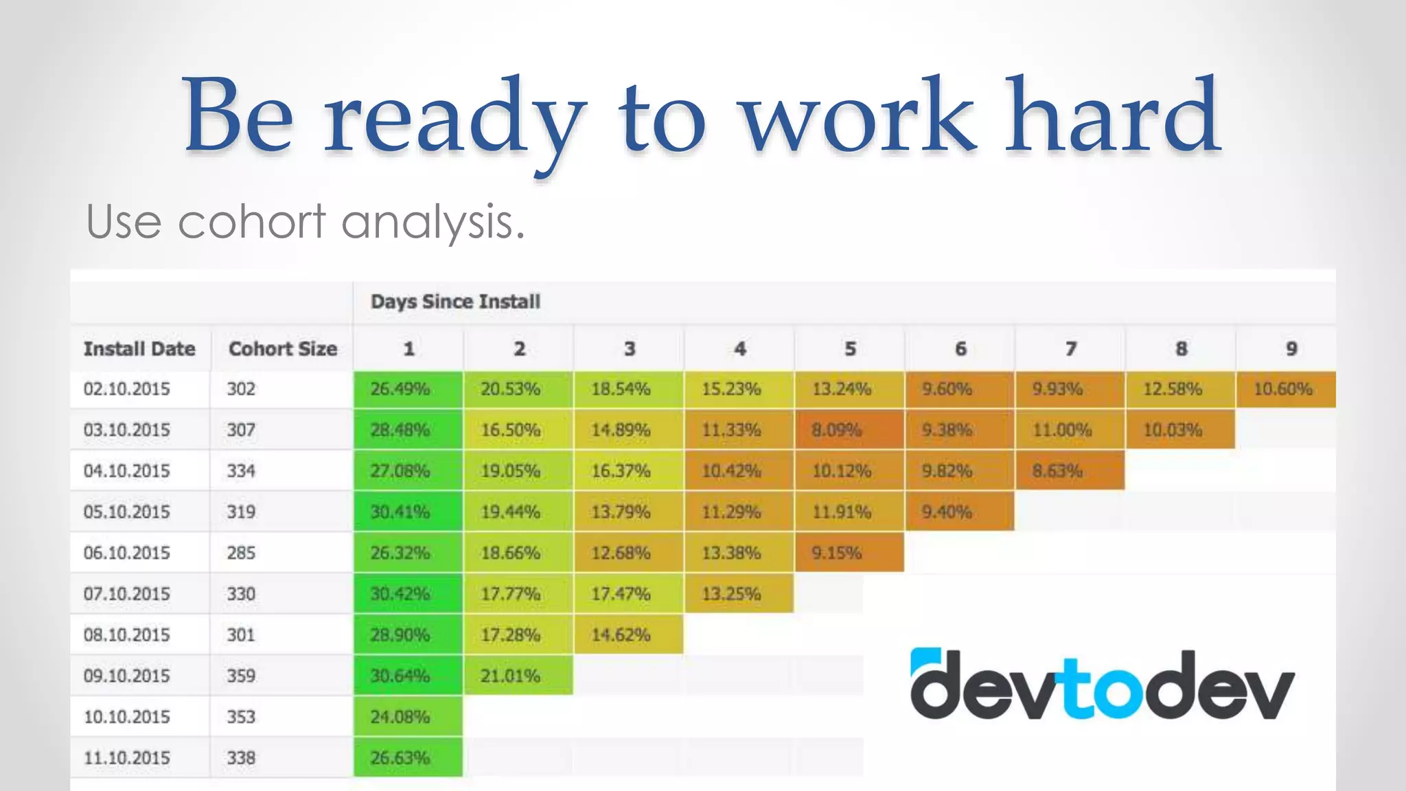 Be ready to work hard
Use cohort analysis.
 