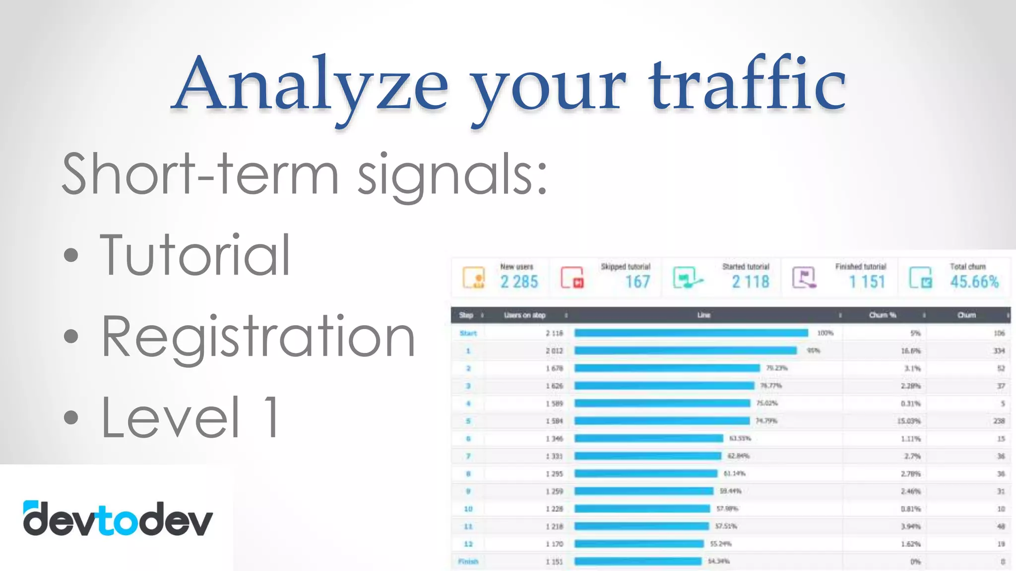 Analyze your traffic
Short-term signals:
• Tutorial
• Registration
• Level 1
 