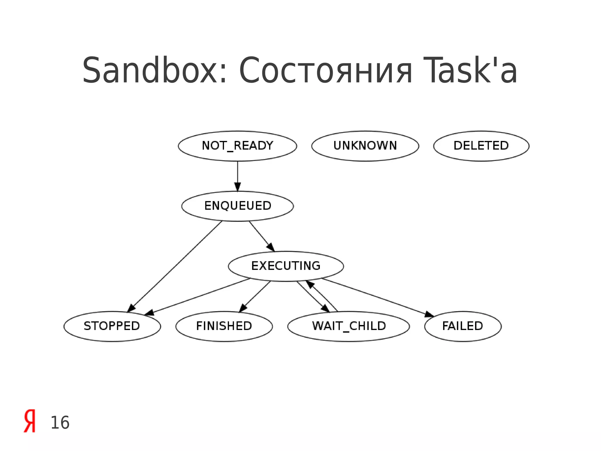 Sandbox: Состояния Task'а




16
 