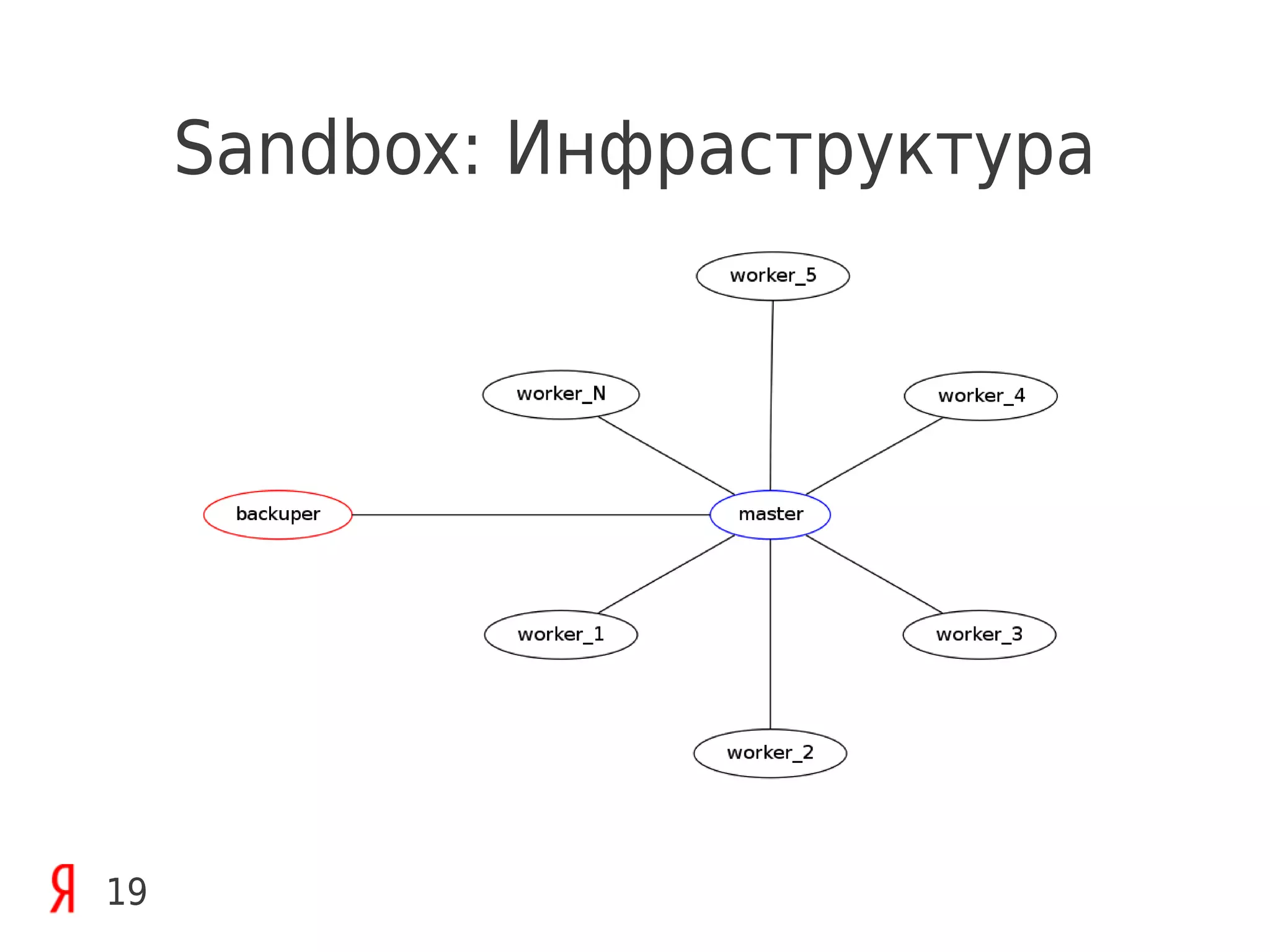Sandbox: Инфраструктура




19
 