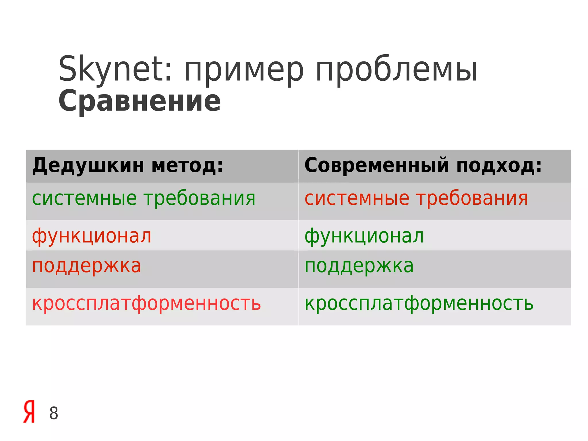 Skynet: пример проблемы
  Сравнение

Дедушкин метод:        Современный подход:
системные требования   системные требования
функционал             функционал
поддержка              поддержка
кроссплатформенность   кроссплатформенноcть




 8
 