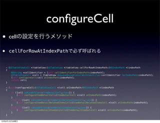 conﬁgureCell
• cellの設定を行うメソッド
• cellForRowAtIndexPathで必ず呼ばれる
- (UITableViewCell *)tableView:(UITableView *)tableView cellForRowAtIndexPath:(NSIndexPath *)indexPath
{
NSString *cellIdentifier = [self cellIdentifierForIndexPath:indexPath];
UITableViewCell *cell = [tableView dequeueReusableCellWithIdentifier:cellIdentifier forIndexPath:indexPath];
[self configureCell:cell atIndexPath:indexPath];
return cell;
}
- (void)configureCell:(UITableViewCell *)cell atIndexPath:(NSIndexPath *)indexPath
{
if ([cell isKindOfClass:ItemDetailCell.class]) {
[self configureItemDetailCell:(ItemDetailCell *)cell atIndexPath:indexPath];
}
else if ([cell isKindOfClass:ItemDetailRelatedItemsCell.class]) {
[self configureItemDetailRelatedItemsCell:(ItemDetailRelatedItemsCell *)cell atIndexPath:indexPath];
}
else if ([cell isKindOfClass:ItemDetailItemSetsCell.class]) {
[self configureItemDetailItemSetsCell:(ItemDetailItemSetsCell *)cell atIndexPath:indexPath];
}
}
13年9月13日金曜日
 