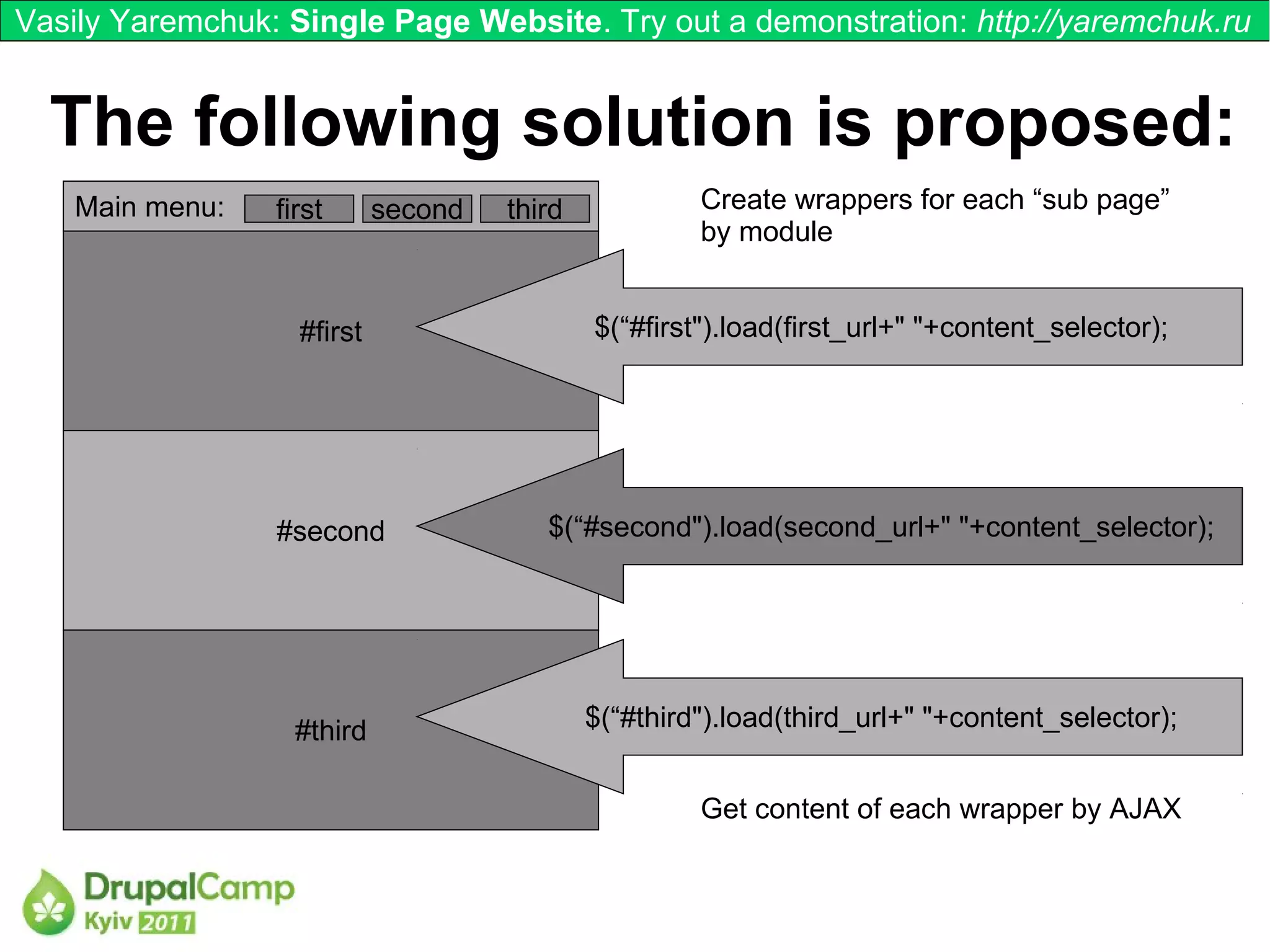 Vasily Yaremchuk: Single Page Website. Try out a demonstration: http://yaremchuk.ru


  The following solution is proposed:
    Main menu:   first      second   third            Create wrappers for each “sub page”
                                                      by module


                   #first                    $(“#first").load(first_url+" "+content_selector);




                 #second                $(“#second").load(second_url+" "+content_selector);




                   #third                    $(“#third").load(third_url+" "+content_selector);


                                                      Get content of each wrapper by AJAX
 