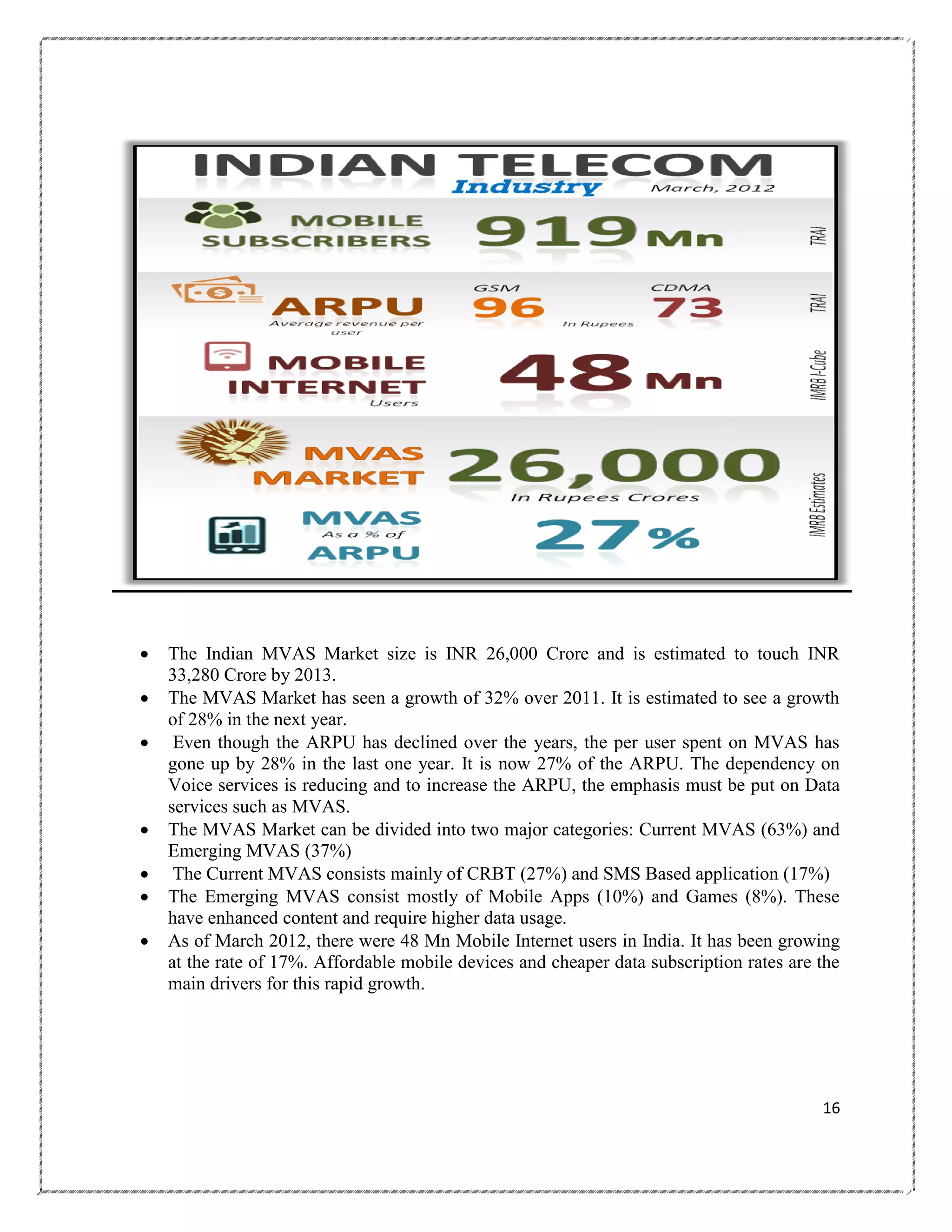 








The Indian MVAS Market size is INR 26,000 Crore and is estimated to touch INR
33,280 Crore by 2013.
The MVAS Market has seen a growth of 32% over 2011. It is estimated to see a growth
of 28% in the next year.
Even though the ARPU has declined over the years, the per user spent on MVAS has
gone up by 28% in the last one year. It is now 27% of the ARPU. The dependency on
Voice services is reducing and to increase the ARPU, the emphasis must be put on Data
services such as MVAS.
The MVAS Market can be divided into two major categories: Current MVAS (63%) and
Emerging MVAS (37%)
The Current MVAS consists mainly of CRBT (27%) and SMS Based application (17%)
The Emerging MVAS consist mostly of Mobile Apps (10%) and Games (8%). These
have enhanced content and require higher data usage.
As of March 2012, there were 48 Mn Mobile Internet users in India. It has been growing
at the rate of 17%. Affordable mobile devices and cheaper data subscription rates are the
main drivers for this rapid growth.

16

 
