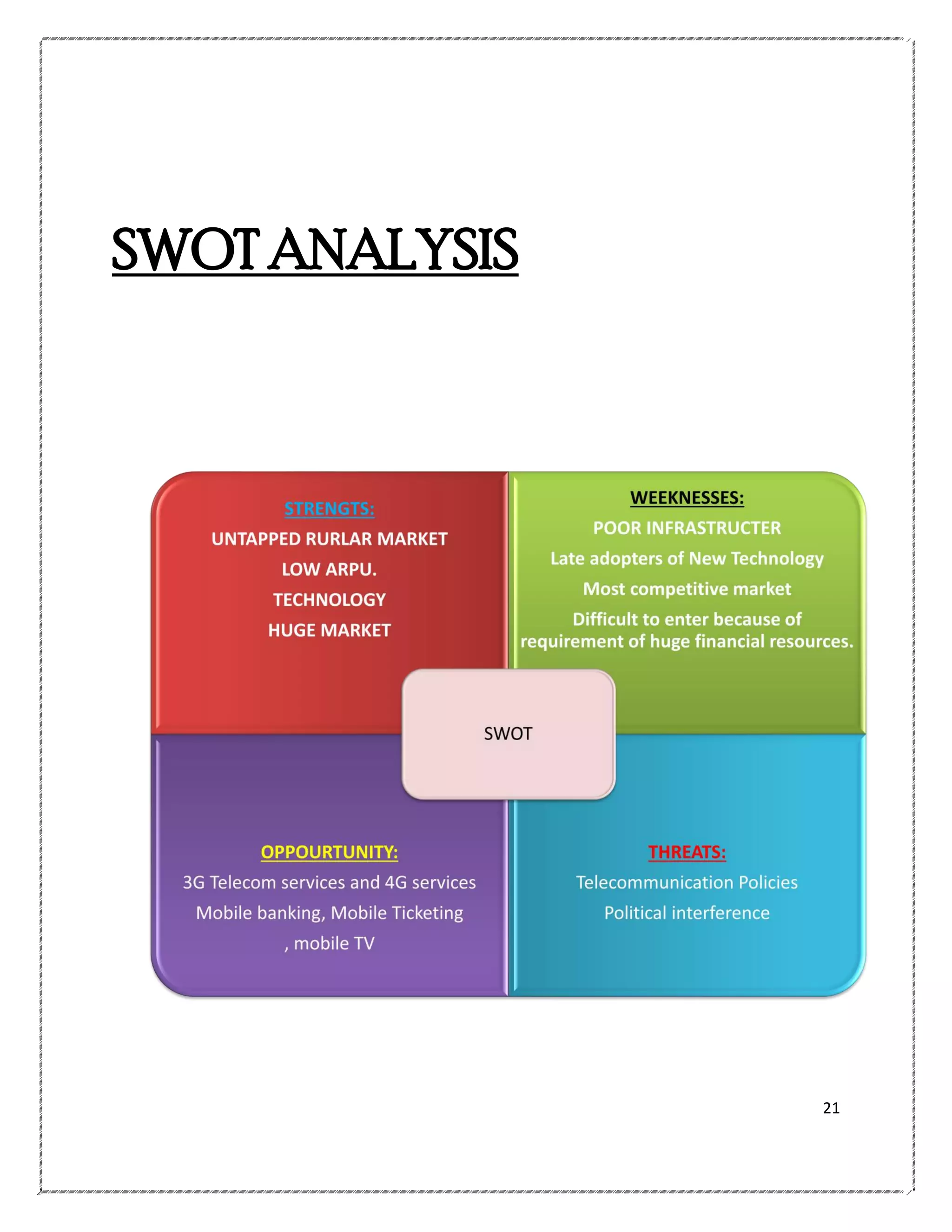 SWOT ANALYSIS

21

 