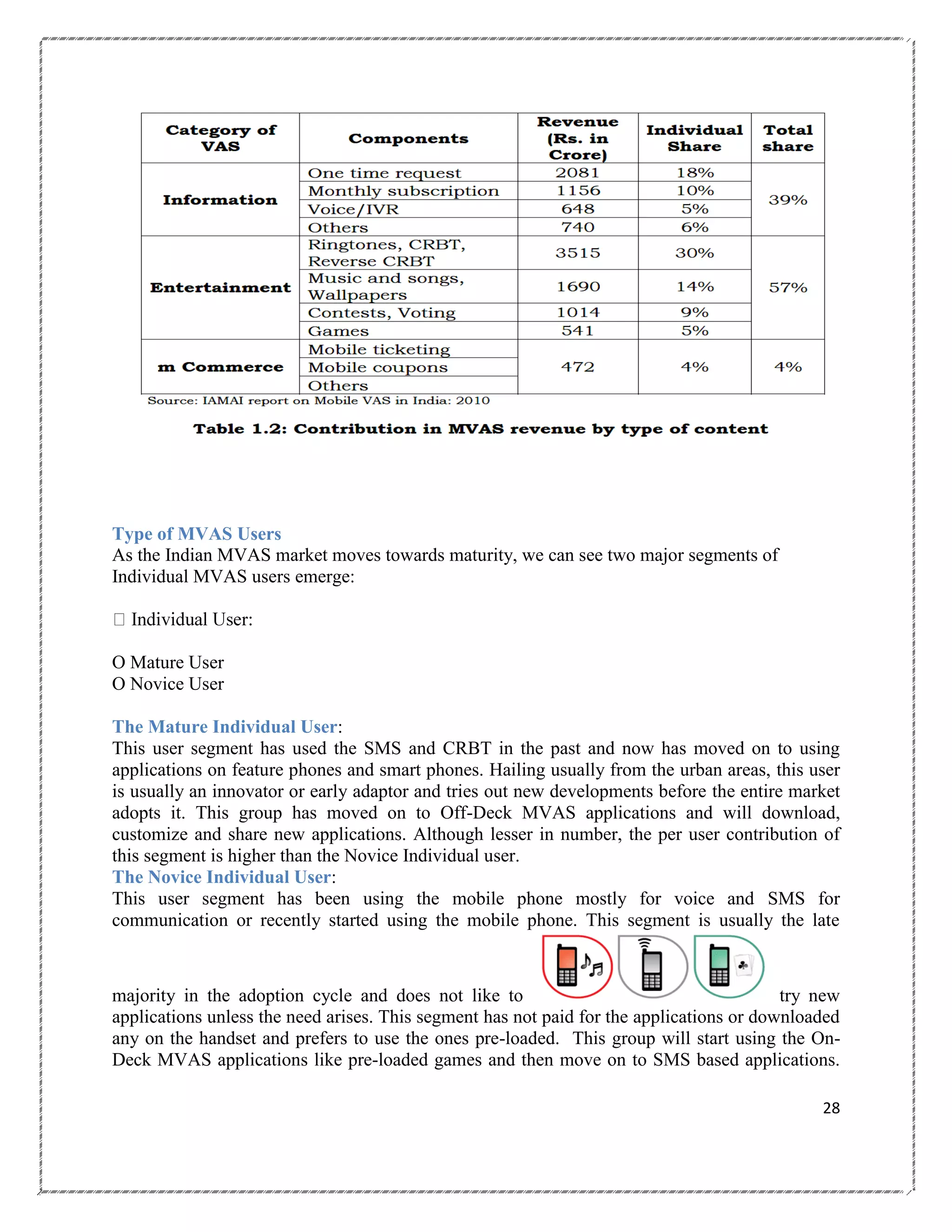 Type of MVAS Users
As the Indian MVAS market moves towards maturity, we can see two major segments of
Individual MVAS users emerge:

O Mature User
O Novice User
The Mature Individual User:
This user segment has used the SMS and CRBT in the past and now has moved on to using
applications on feature phones and smart phones. Hailing usually from the urban areas, this user
is usually an innovator or early adaptor and tries out new developments before the entire market
adopts it. This group has moved on to Off-Deck MVAS applications and will download,
customize and share new applications. Although lesser in number, the per user contribution of
this segment is higher than the Novice Individual user.
The Novice Individual User:
This user segment has been using the mobile phone mostly for voice and SMS for
communication or recently started using the mobile phone. This segment is usually the late

majority in the adoption cycle and does not like to
try new
applications unless the need arises. This segment has not paid for the applications or downloaded
any on the handset and prefers to use the ones pre-loaded. This group will start using the OnDeck MVAS applications like pre-loaded games and then move on to SMS based applications.
28

 