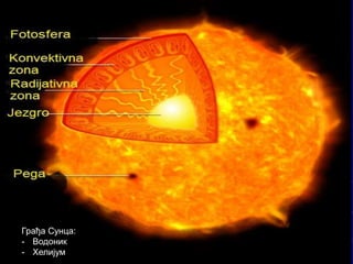 Грађа Сунца:
- Водоник
- Хелијум
 