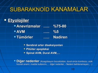 10
SUBARAKNOİDSUBARAKNOİD KANAMALARKANAMALAR
 EtyolojilerEtyolojiler
 AnevrizmalarAnevrizmalar …..….. %75-80%75-80
 AVMAVM …..….. %5%5
 TümörlerTümörler …..….. NadirenNadiren
 Serebral arter diseksiyonlarıSerebral arter diseksiyonları
 Pitüiter apopleksiPitüiter apopleksi
 Spinal AVM, Dural AVM,…Spinal AVM, Dural AVM,…
 Diğer nedenlerDiğer nedenler (Koagülasyon bozuklukları, dural sinüs trombozu, orak(Koagülasyon bozuklukları, dural sinüs trombozu, orak
hücreli anemi, madde kullanımı,… diğer nedenler, - Nedeni belirlenemeyen,…)hücreli anemi, madde kullanımı,… diğer nedenler, - Nedeni belirlenemeyen,…)
 