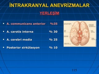 115
İNTRAKRANYAL ANEVRİZMALARİNTRAKRANYAL ANEVRİZMALAR
YERLEŞİMYERLEŞİM
 A. communicans anterior %35A. communicans anterior %35
 A. carotis internaA. carotis interna % 30% 30
 A. cerebri mediaA. cerebri media % 25% 25
 Posterior sirkülasyonPosterior sirkülasyon % 10% 10
 