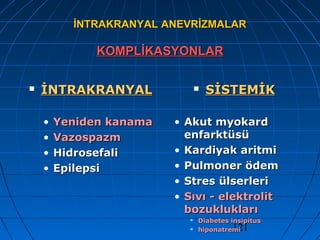 121
İNTRAKRANYAL ANEVRİZMALARİNTRAKRANYAL ANEVRİZMALAR
KOMPLİKASYONLARKOMPLİKASYONLAR
 İNTRAKRANYALİNTRAKRANYAL
• Yeniden kanamaYeniden kanama
• VazospazmVazospazm
• HidrosefaliHidrosefali
• EpilepsiEpilepsi
 SİSTEMİKSİSTEMİK
• Akut myokardAkut myokard
enfarktüsüenfarktüsü
• Kardiyak aritmiKardiyak aritmi
• Pulmoner ödemPulmoner ödem
• Stres ülserleriStres ülserleri
• Sıvı - elektrolitSıvı - elektrolit
bozukluklarıbozuklukları
 Diabetes insipitusDiabetes insipitus
 hiponatremihiponatremi
 