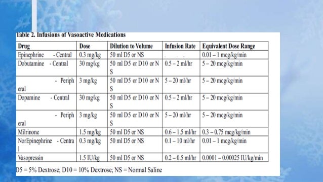 vasoactive agents vasopressin drip rate chart