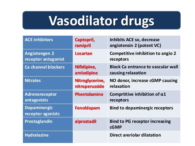 Vasoactive drugs Vasoactive drugs