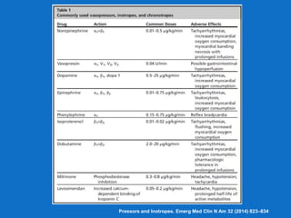 Pressors and Inotropes. Emerg Med Clin N Am 32 (2014) 823–834
 