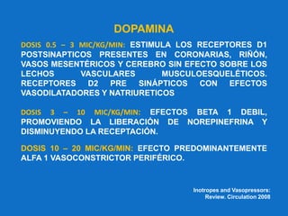 DOPAMINA
DOSIS 0.5 – 3 MIC/KG/MIN: ESTIMULA LOS RECEPTORES D1
POSTSINAPTICOS PRESENTES EN CORONARIAS, RIÑÓN,
VASOS MESENTÉRICOS Y CEREBRO SIN EFECTO SOBRE LOS
LECHOS VASCULARES MUSCULOESQUELÉTICOS.
RECEPTORES D2 PRE SINÁPTICOS CON EFECTOS
VASODILATADORES Y NATRIURETICOS
DOSIS 3 – 10 MIC/KG/MIN: EFECTOS BETA 1 DEBIL,
PROMOVIENDO LA LIBERACIÓN DE NOREPINEFRINA Y
DISMINUYENDO LA RECEPTACIÓN.
DOSIS 10 – 20 MIC/KG/MIN: EFECTO PREDOMINANTEMENTE
ALFA 1 VASOCONSTRICTOR PERIFÉRICO.
Inotropes and Vasopressors:
Review. Circulation 2008
 