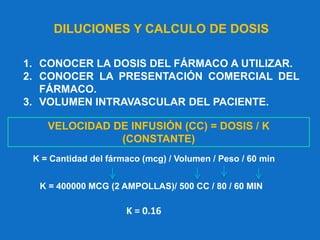 DILUCIONES Y CALCULO DE DOSIS
1. CONOCER LA DOSIS DEL FÁRMACO A UTILIZAR.
2. CONOCER LA PRESENTACIÓN COMERCIAL DEL
FÁRMACO.
3. VOLUMEN INTRAVASCULAR DEL PACIENTE.
VELOCIDAD DE INFUSIÓN (CC) = DOSIS / K
(CONSTANTE)
K = Cantidad del fármaco (mcg) / Volumen / Peso / 60 min
K = 400000 MCG (2 AMPOLLAS)/ 500 CC / 80 / 60 MIN
K = 0.16
 