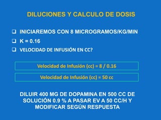 DILUCIONES Y CALCULO DE DOSIS
 INICIAREMOS CON 8 MICROGRAMOS/KG/MIN
 K = 0.16
 VELOCIDAD DE INFUSIÓN EN CC?
Velocidad de Infusión (cc) = 8 / 0.16
Velocidad de Infusión (cc) = 50 cc
DILUIR 400 MG DE DOPAMINA EN 500 CC DE
SOLUCIÓN 0.9 % A PASAR EV A 50 CC/H Y
MODIFICAR SEGÚN RESPUESTA
 