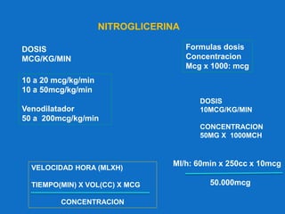 NITROGLICERINA
DOSIS
MCG/KG/MIN
10 a 20 mcg/kg/min
10 a 50mcg/kg/min
Venodilatador
50 a 200mcg/kg/min
Formulas dosis
Concentracion
Mcg x 1000: mcg
VELOCIDAD HORA (MLXH)
TIEMPO(MIN) X VOL(CC) X MCG
CONCENTRACION
DOSIS
10MCG/KG/MIN
CONCENTRACION
50MG X 1000MCH
Ml/h: 60min x 250cc x 10mcg
50.000mcg
 