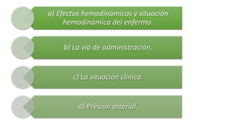 a) Efectos hemodinámicos y situación
hemodinámica del enfermo.
b) La vía de administración.
c) La situación clínica.
d) Presión arterial.
 