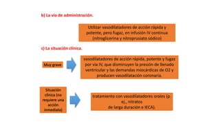 b) La vía de administración.
c) La situación clínica.
Utilizar vasodilatadores de acción rápida y
potente, pero fugaz, en infusión IV continua
(nitroglicerina y nitroprusiato sódico)
vasodilatadores de acción rápida, potente y fugaz
por vía IV, que disminuyen la presión de llenado
ventricular y las demandas miocárdicas de O2 y
producen vasodilatación coronaria.
Muy grave
Situación
clínica (no
requiere una
acción
inmediata)
tratamiento con vasodilatadores orales (p.
ej., nitratos
de larga duración e IECA).
 