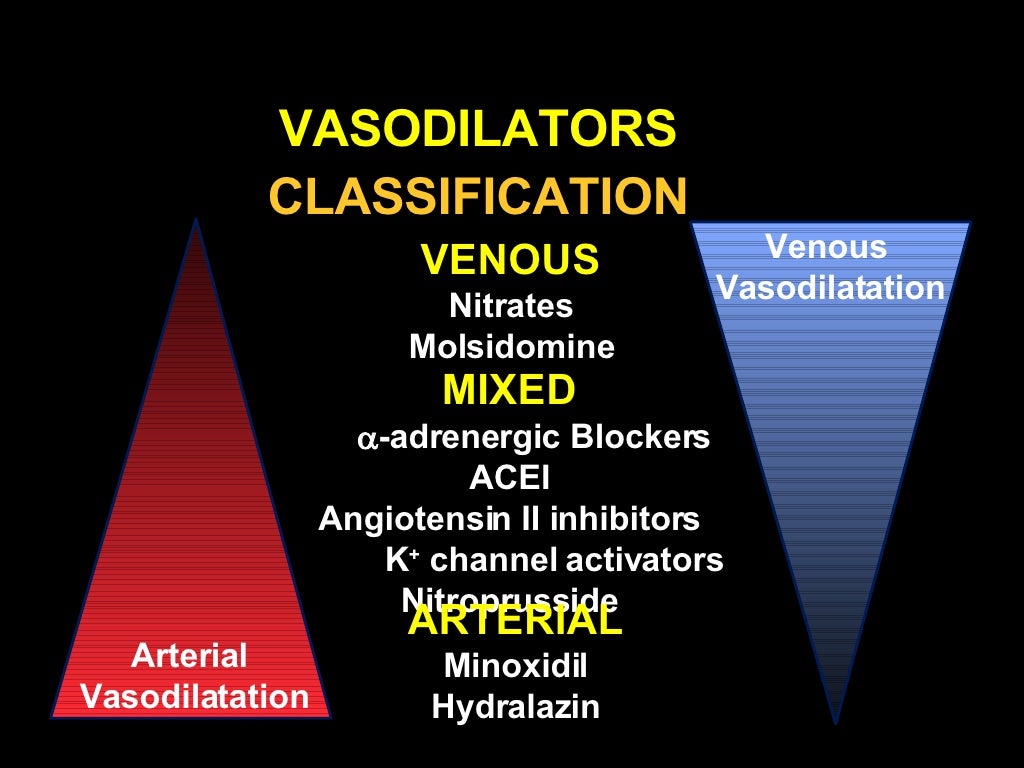 Vasodilator Lecture