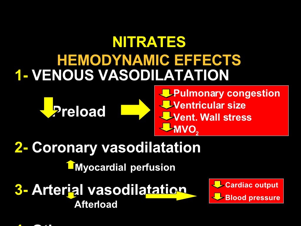 Vasodilator Lecture