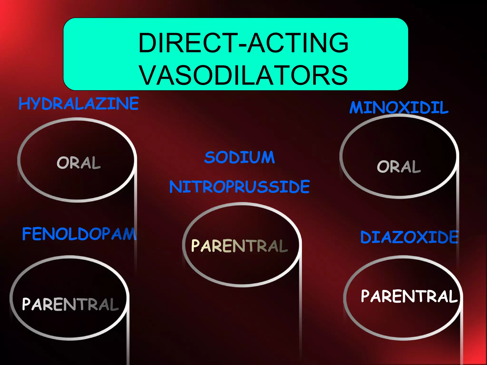Vasodilators PPT