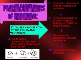 Due to reflex tachycardia it is given along with a diuretic and Beta blocker. Opens k+ channels in smooth muscles of arterioles. Hyperpolarization of smooth muscles leading to dilation of blood vessels. Decrease in peripheral vascular resistance. Decrease in blood pressure. OF MINOXIDIL: PHARMACODYNAMICS IT CAUSES VASODILATON BY THE FOLLOWING  MECHANISM:  