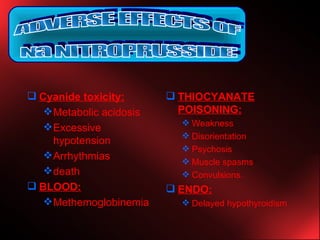 Cyanide toxicity: Metabolic acidosis Excessive hypotension Arrhythmias death BLOOD: Methemoglobinemia THIOCYANATE POISONING: Weakness Disorientation Psychosis Muscle spasms Convulsions. ENDO: Delayed hypothyroidism ADVERSE EFFECTS OF  Na NITROPRUSSIDE: 