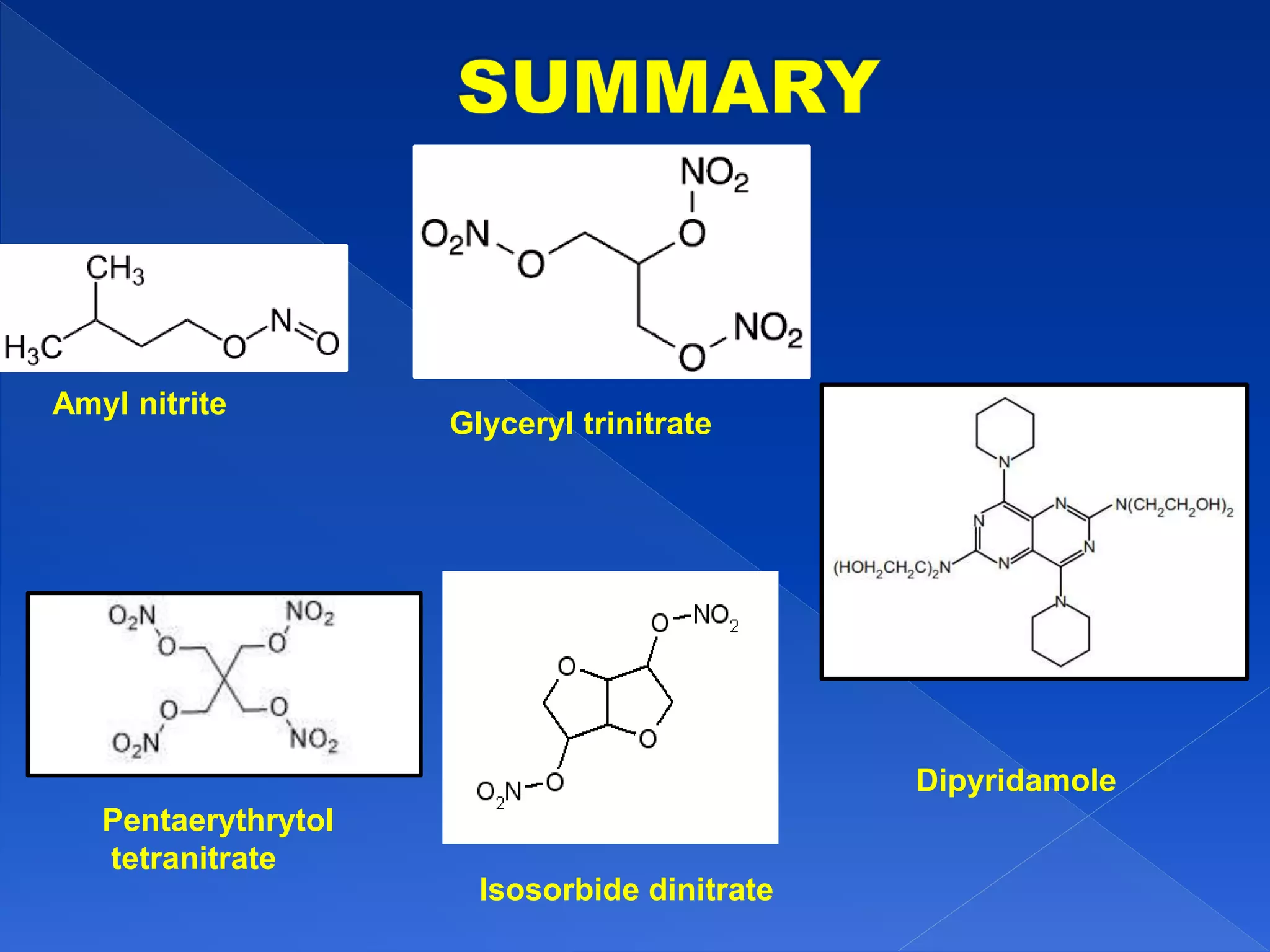 Vasodilators Medicinal chemistry for B.Pharm. PPT