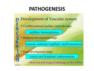 PATHOGENESIS
 