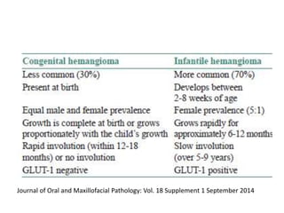 Journal of Oral and Maxillofacial Pathology: Vol. 18 Supplement 1 September 2014
 
