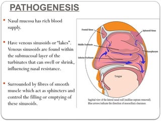 VASOMOTOR AND ALLERGIC RHINITS presentation | PPTX