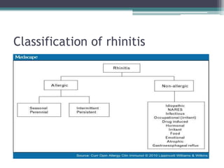 Vasomotor and atrophic rhinitis | PPTX
