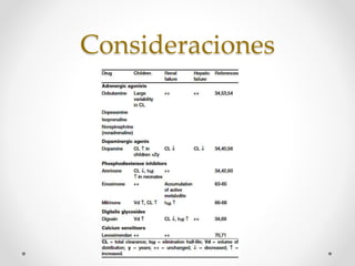 vasopresoreseinotropicos-150630162915-lva1-app6892.pdf
