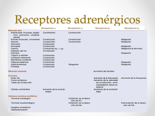 Agentes Inotropicos Vasopresores e inotropicos. farmacología clínica | PPTX