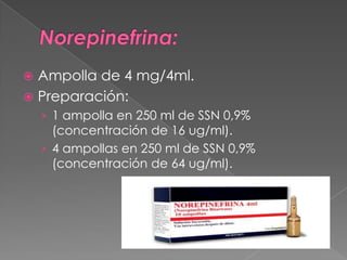  Ampolla de 4 mg/4ml.
 Preparación:
    › 1 ampolla en 250 ml de SSN 0,9%
      (concentración de 16 ug/ml).
    › 4 ampollas en 250 ml de SSN 0,9%
      (concentración de 64 ug/ml).
 