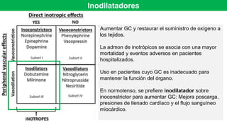 Agentes Inotropicos Vasopresores e inotrópicos en la UCI | PPTX