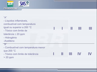 “A”
- Líquidos inflamáveis,
combustível com temperatura
igual ou superior a 200 °C
- Tóxico com limite de
tolerância ≤ 20 ppm
- Hidrogênio
-Acetileno
“B”
- Combustível com temperatura menor
que 200 °C
- Tóxico com limite de tolerância
> 20 ppm
I
I
I
II
II
III
III
IV
III
IV
 