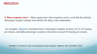 PRINCIPLES
2. Dose-response curve – Many agents have dose-response curves, such that the primary
adrenergic receptor subtype activated by the drug is dose-dependent.
For example, dopamine stimulates beta-1 adrenergic receptors at doses of 2 to 10 mcg/kg
per minute, and alpha adrenergic receptors when doses exceed 10 mcg/kg per minute.
Manaker S, Parsons P. Use of vasopressors and inotropes. Waltham, MA: UpToDate. 2020.
 