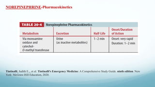 NOREPINEPHRINE-Pharmacokinetics
Tintinalli, Judith E.,, et al. Tintinalli's Emergency Medicine: A Comprehensive Study Guide. ninth edition. New
York: McGraw-Hill Education, 2020.
 