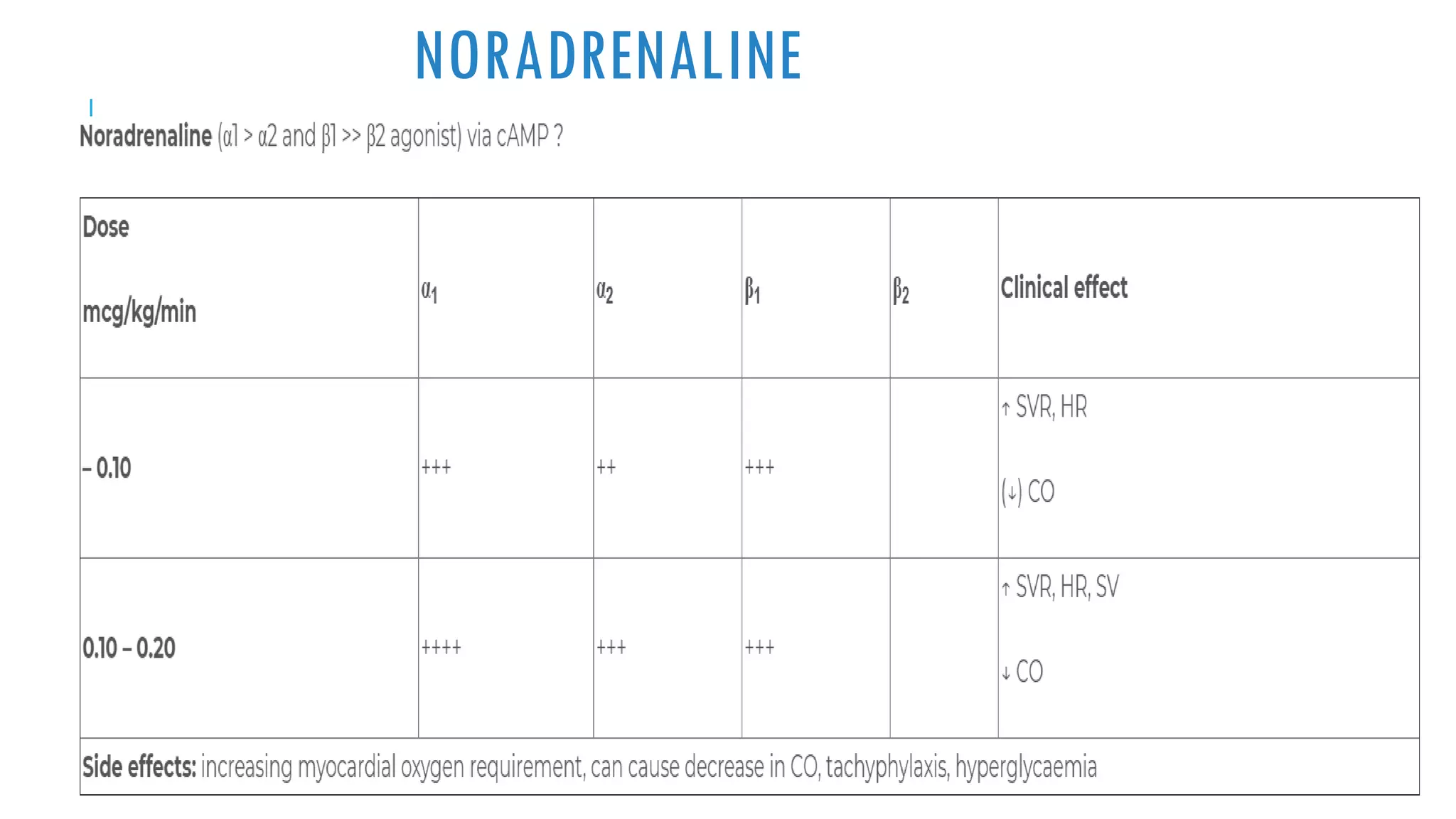 Inotropes & Vasopressors PPT
