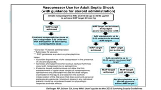 Iv Inotropes Inotropes & Vasopressors | PDF