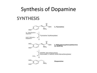 Synthesis of Dopamine
 