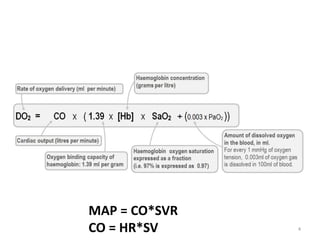 4
MAP = CO*SVR
CO = HR*SV
 