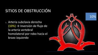 SITIOS DE OBSTRUCCIÓN
1. Arteria subclavia derecha
(10%) → Inversión de flujo de
la arteria vertebral
homolateral por robo hacia el
brazo izquierdo
 